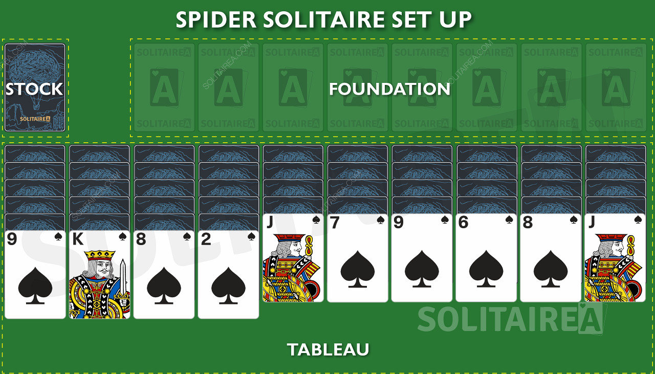 Spider Solitaire - Cum se joacă & Mișcările de bază