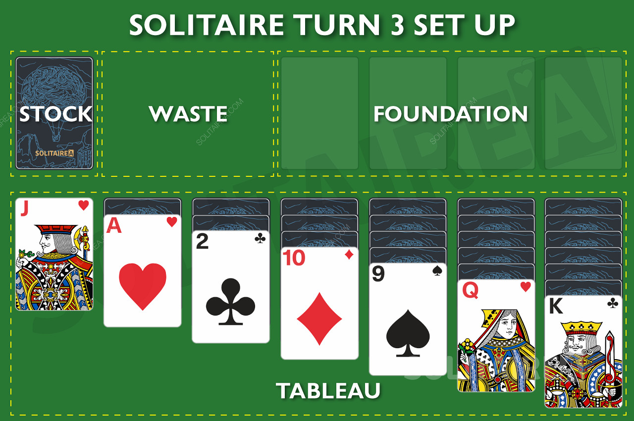 Configurarea jocului online Solitaire Turn 3