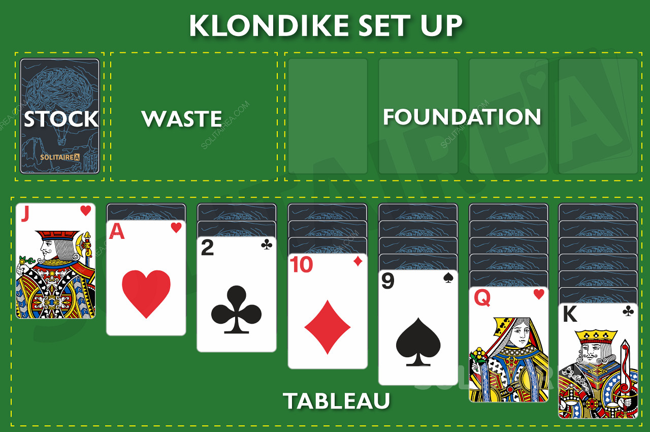 Schema de joc a jocului Klondike Solitaire - Klondike Set Up