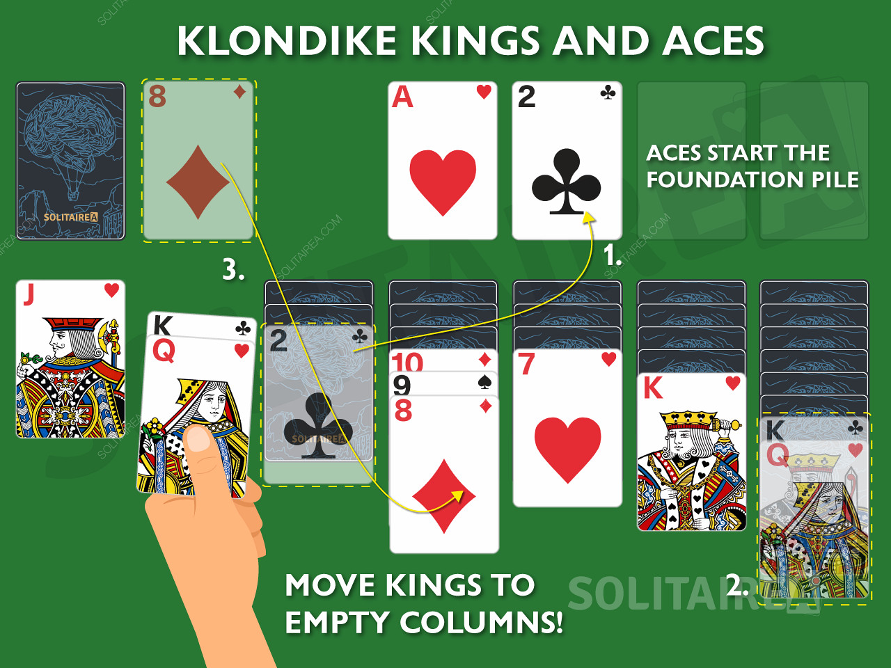 Puncte cheie și Klondike Solitaire Kings and Aces