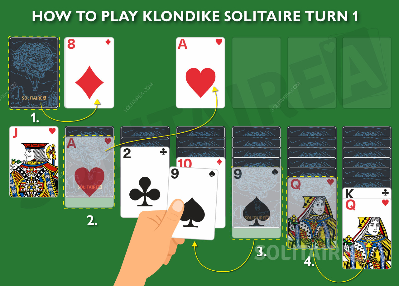 Cum se joacă și scopul de a juca Klondike Solitaire Turn 1