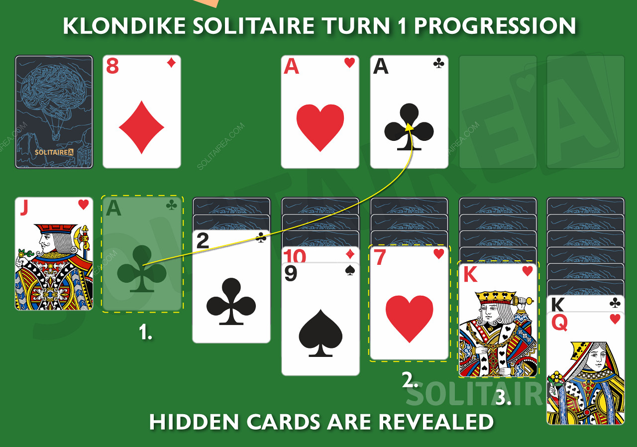Klondike Solitaire Turn 1 Progression - Cum să stăpânești jocul