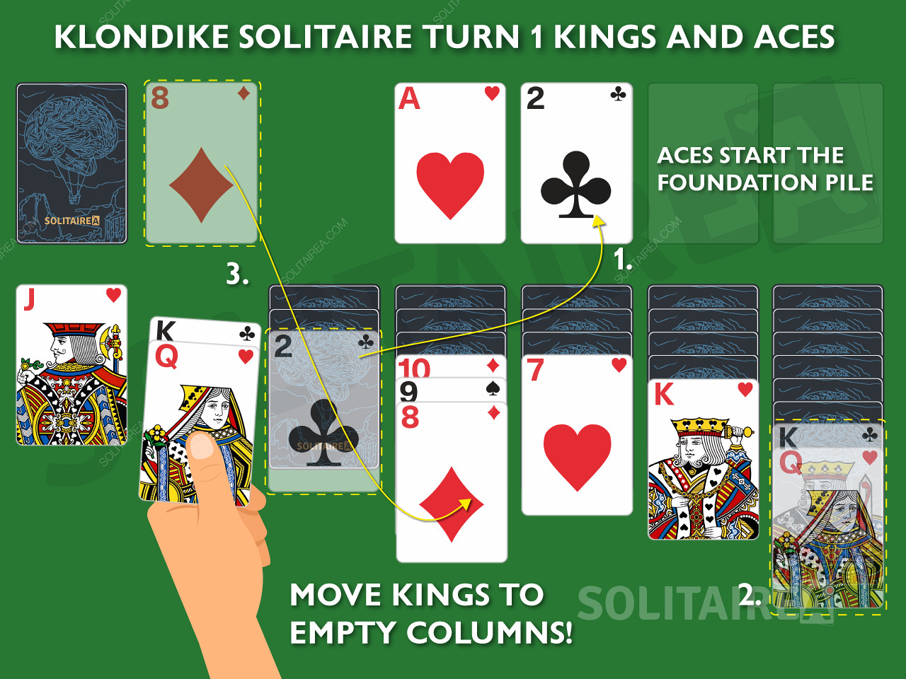 Klondike Solitaire Turn 1 Kings și Aces