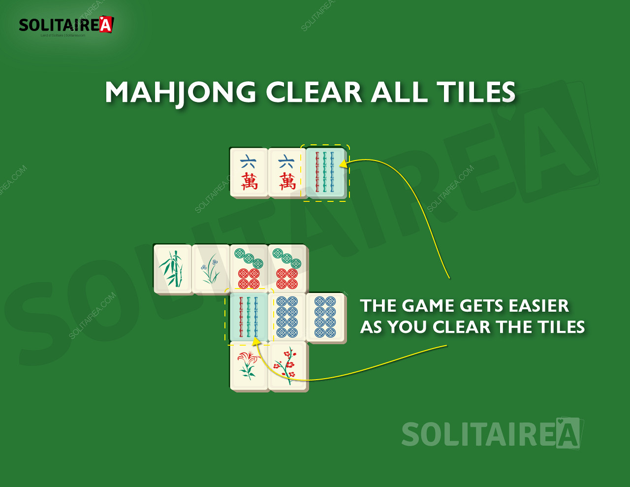 Pe măsură ce progresezi, în Mahjong Solitaire rămân mai puține piese de eliminat.