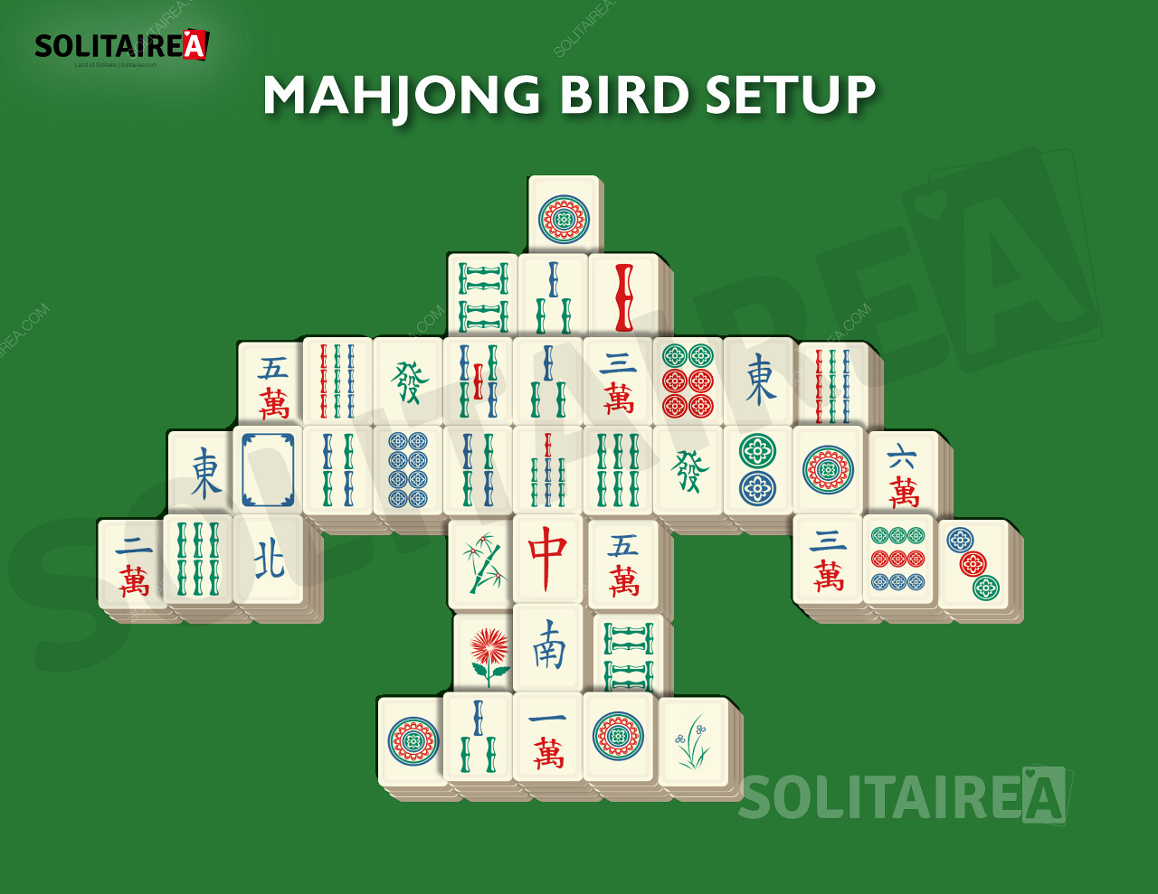 Configurarea și strategia Mahjong Bird