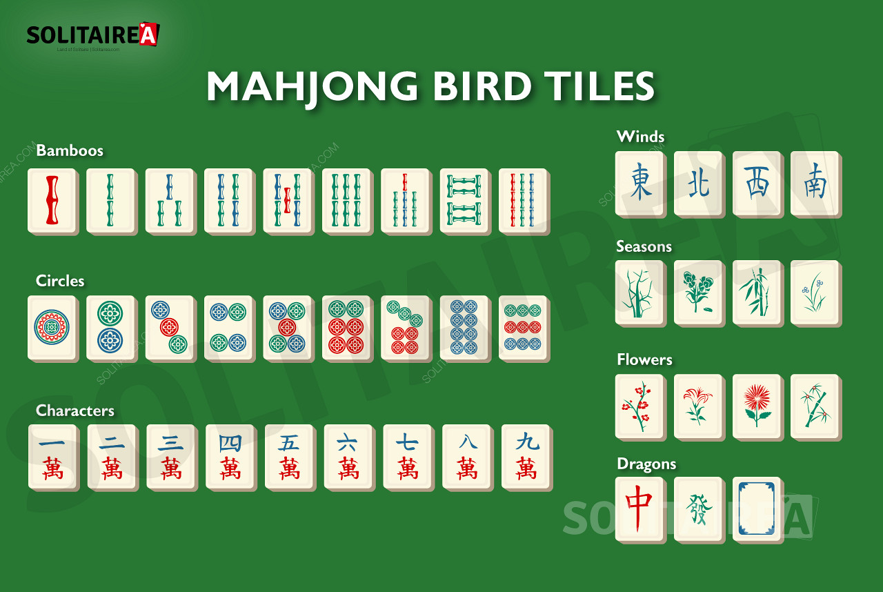 Prezentare generală a plăcilor folosite în Mahjong Bird