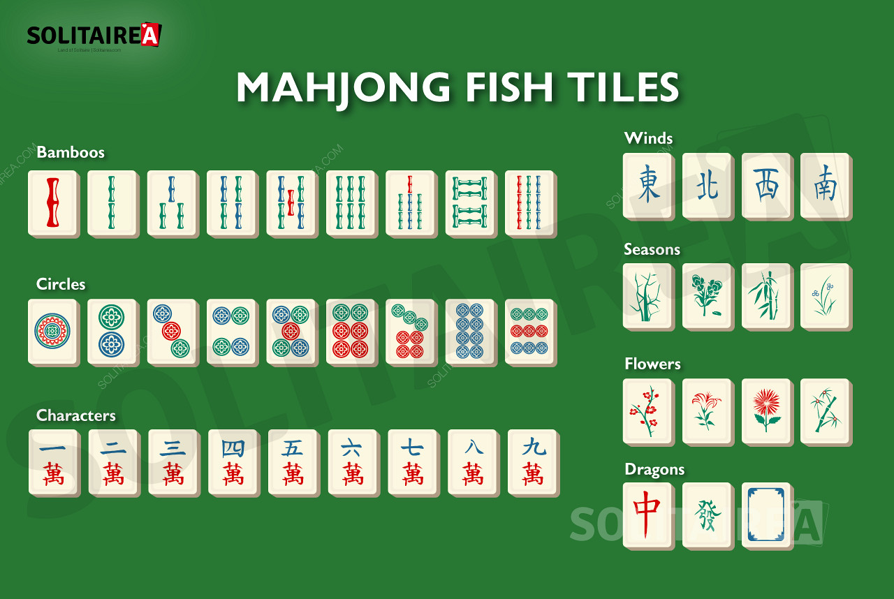 Mahjong Fish o prezentare generală a pieselor din această variantă de joc.