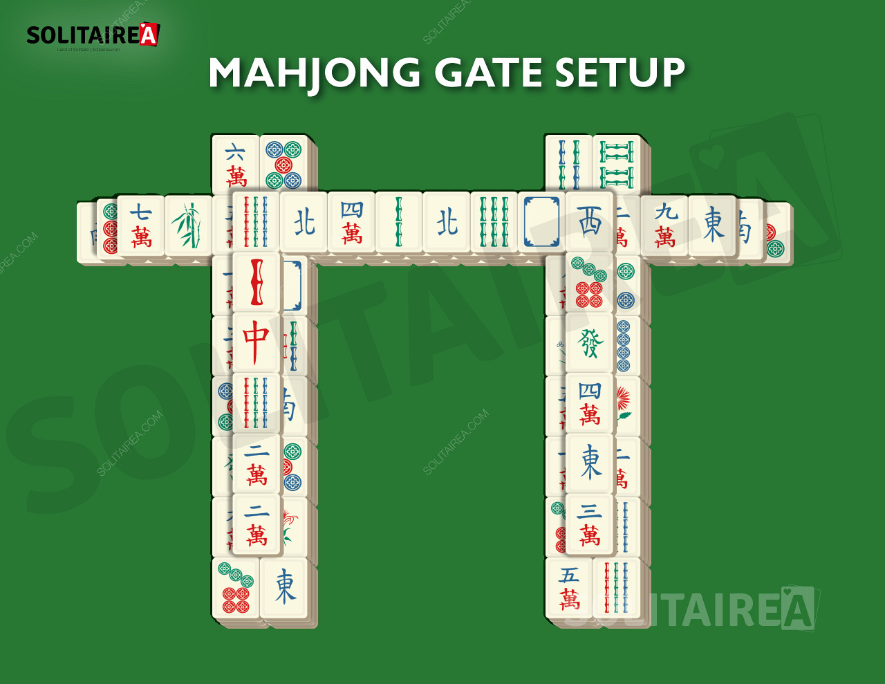 Configurarea și strategia Mahjong Gate