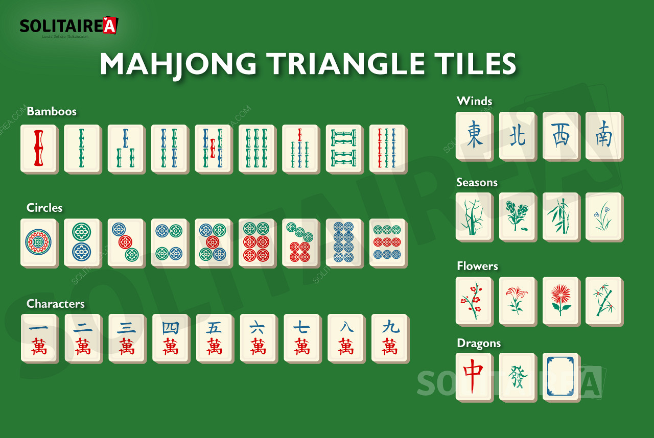 Mahjong Triangle o prezentare generală a plăcilor din joc