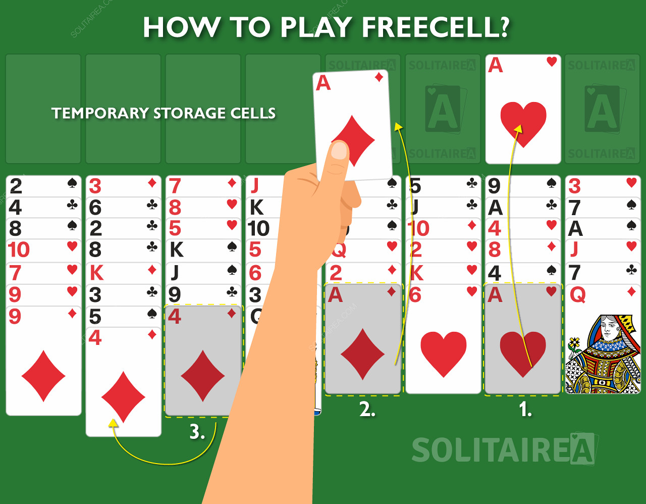 Cum funcționează jocul FreeCell Solitaire