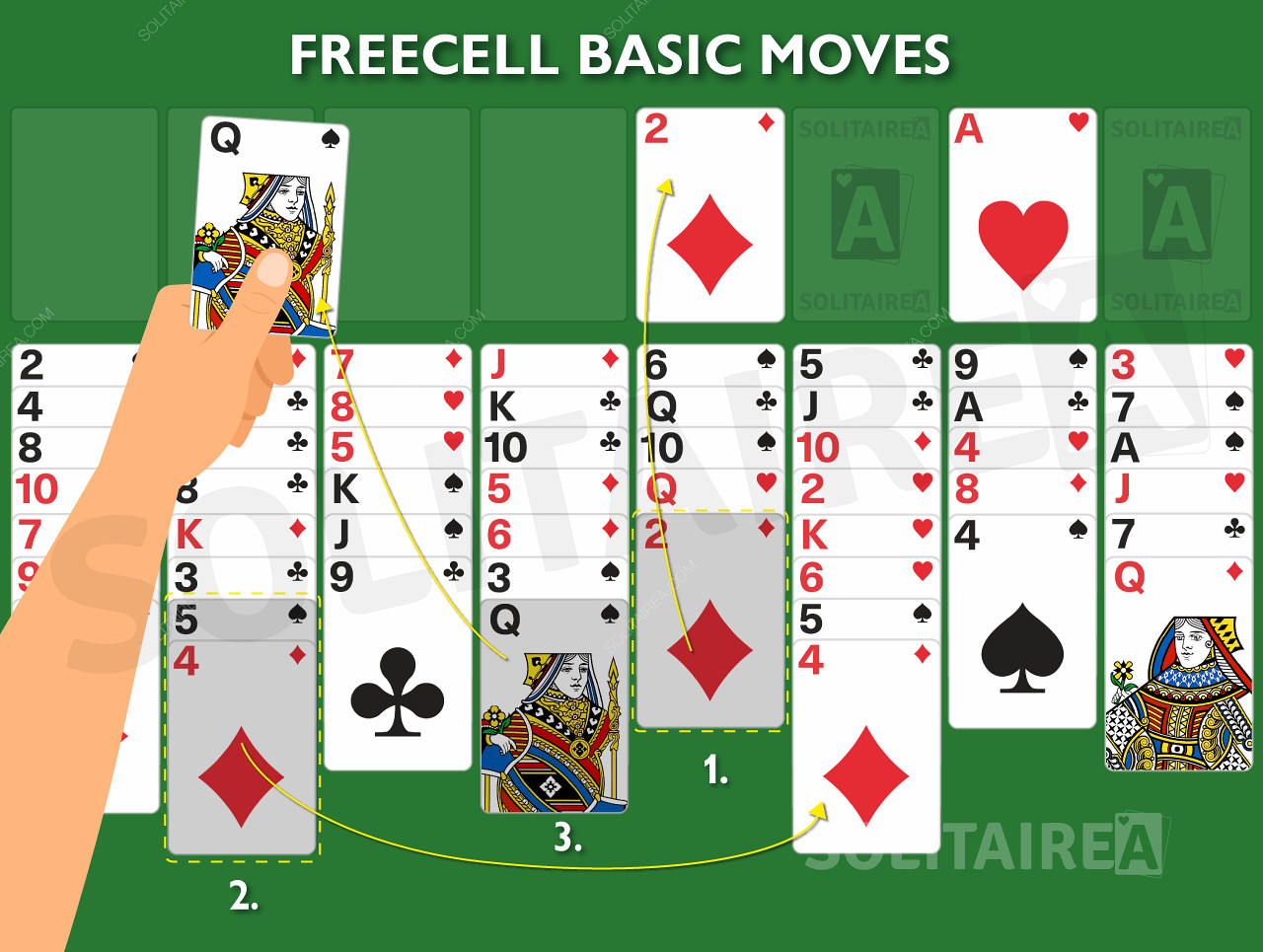 Imagine de joc care arată regulile de bază în acțiune